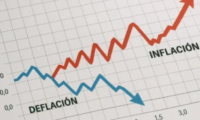 Inflación de marzo 2026