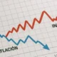 Inflación de marzo 2026