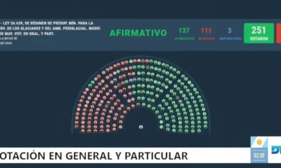 Ley de glaciares aprobada