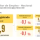 FECHACO: el empleo privado registrado en Chaco cayó 11,7% desde 2023