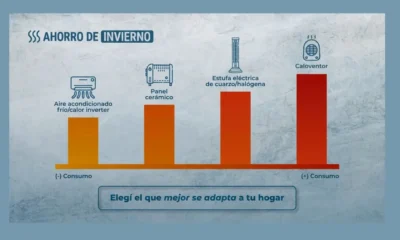 Consumo eléctrico de la calefacción: qué conviene usar