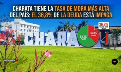 Charata tiene la tasa de mora más alta del país