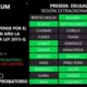 Suspensión de las PASO en Chaco: Diputados aprobó la medida